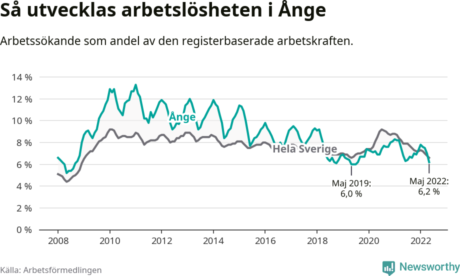 Graf: Arbetslöshet i Ånge kommun